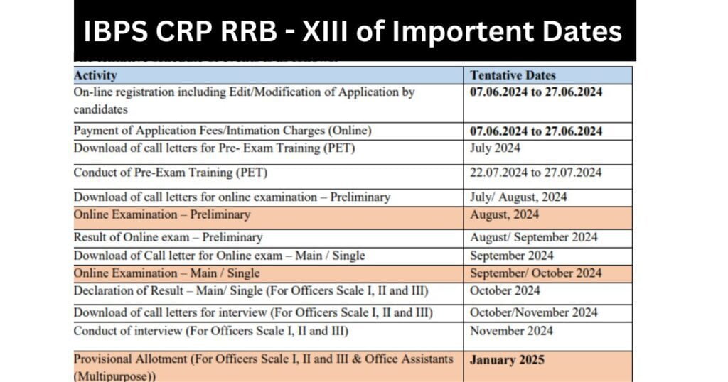 IBPS RRB 2024 notification | RRBS Full Form | IBPS CRP RRB XIII Syllabus 2024 Free