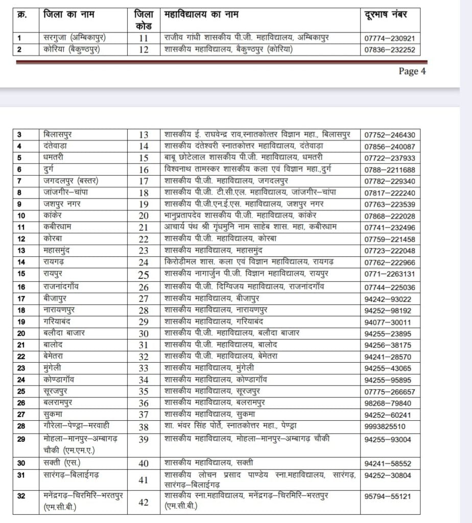 CG Hostel Warden Exam Date 2024 | सीजी हॉस्टल वार्डन एग्जाम डेट 2024 | New Free Update